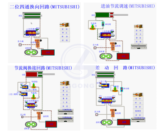 LG-YQS01型 液壓PLC控制實(shí)驗(yàn)臺軟件