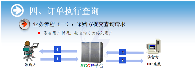 物流供應(yīng)鏈協(xié)作系統(tǒng)軟件