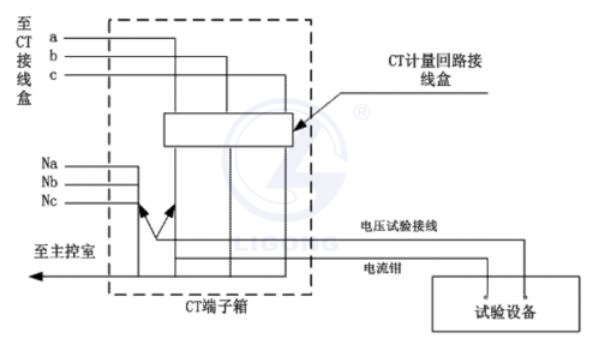 二次負荷及壓降模擬系統