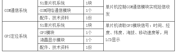 LGN-06C型 高級單片機、EDA開發實驗裝置