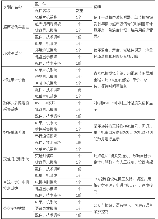 LGN-06C型 高級單片機、EDA開發實驗裝置